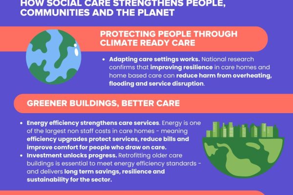 Climate Day 2 Stats Infographics