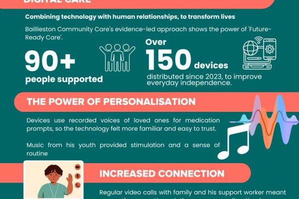 Digital Day 2 Case Study Infographics