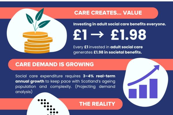 Funding Day 2 Stats Infographics (1)